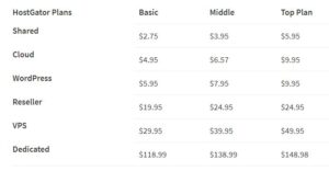 hostgator top plans chart