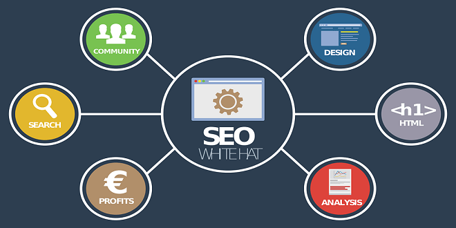 4 Brilliant Ways SEO Can Help Small Businesses in Brisbane